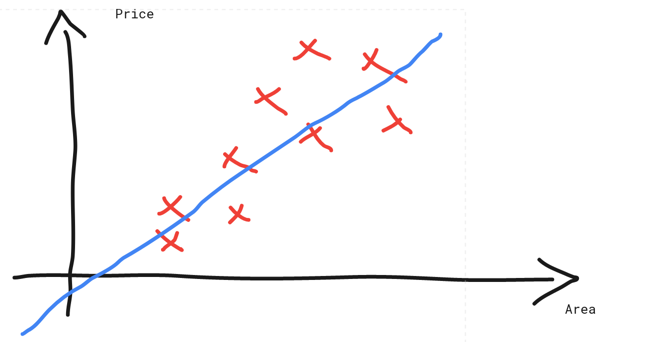 Linear Regression