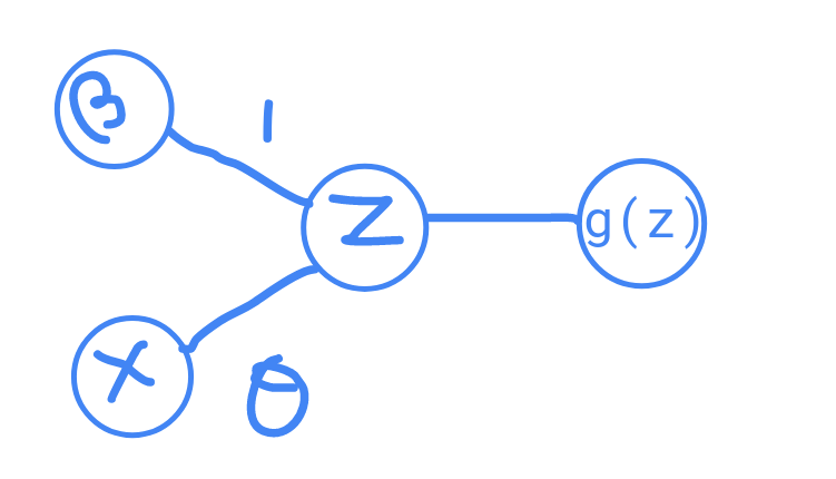 Simple Neural Network